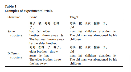 表1：实验设计