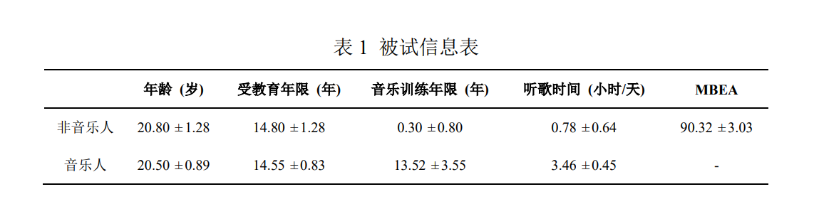 表1：被试信息