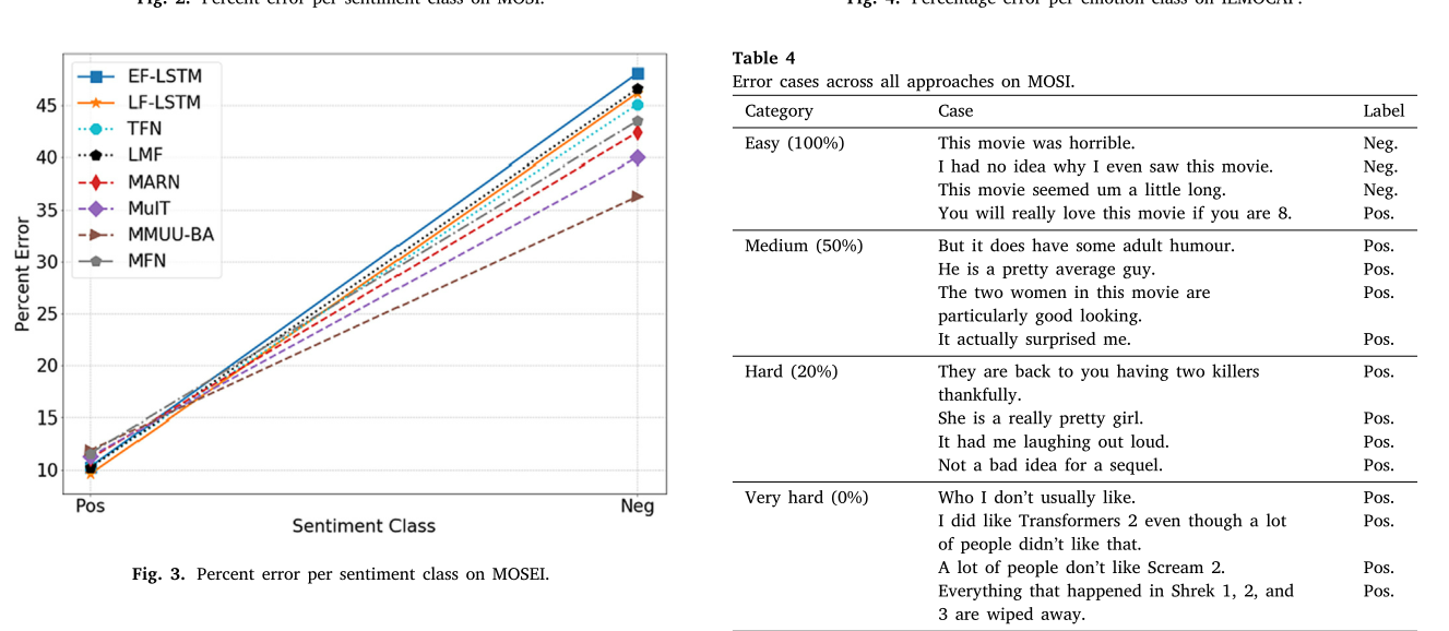 Fig-4