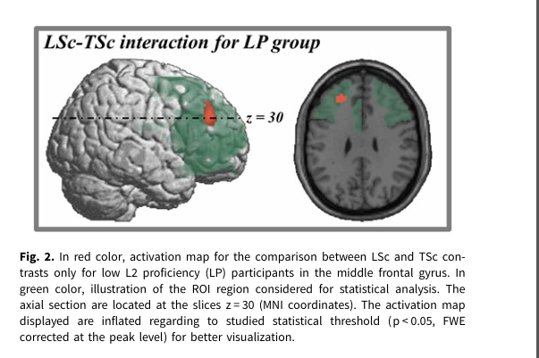 Fig-2