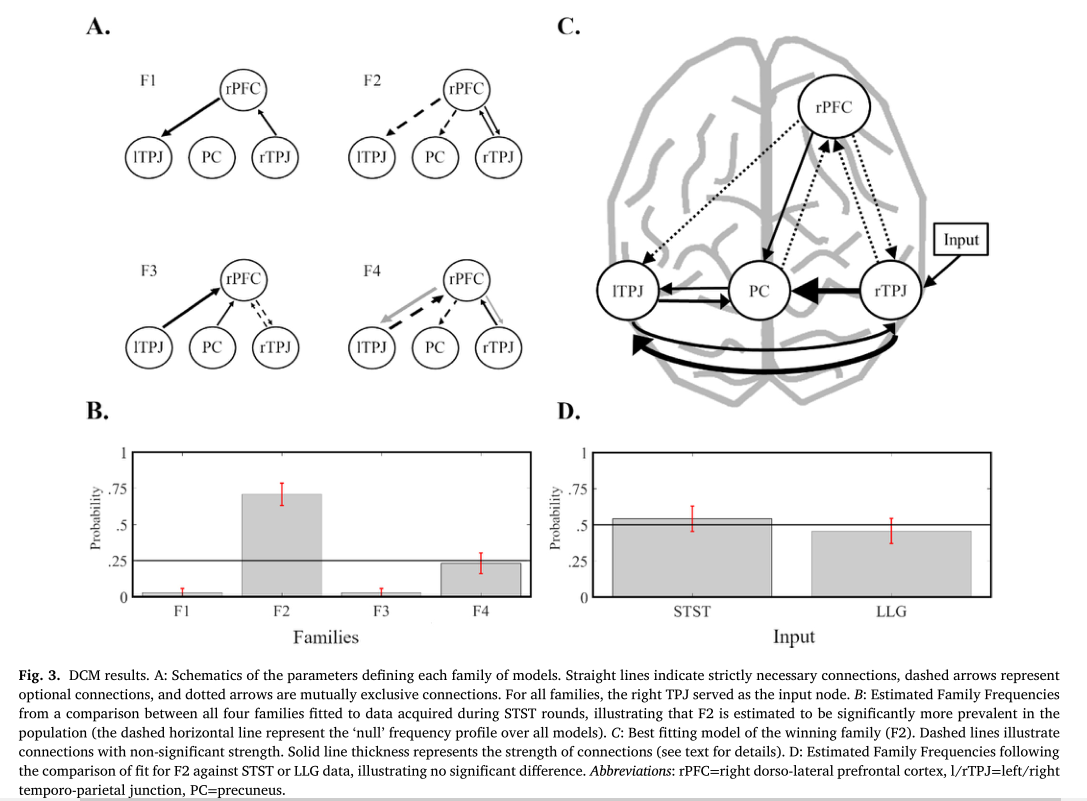 fig-3