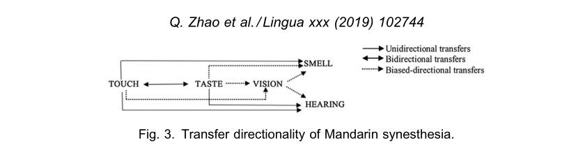 fig-3