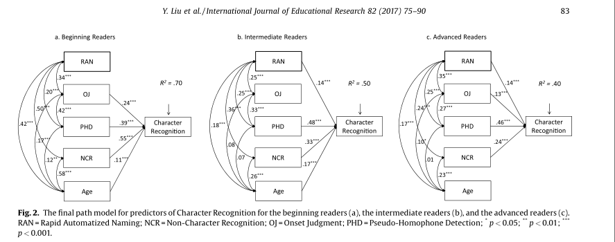 Fig-2