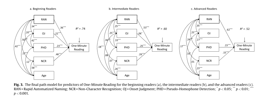 Fig-3