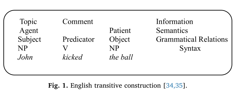 Fig-1