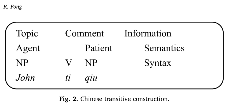 Fig-2