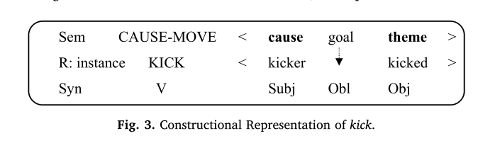 Fig-3