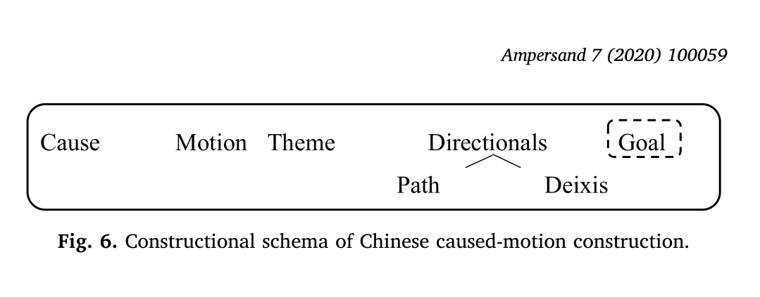 Fig-6