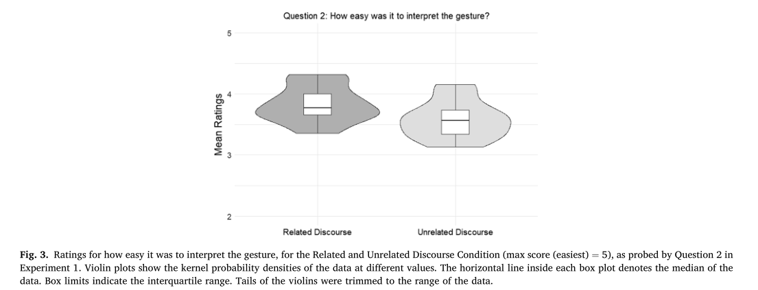 Fig-3