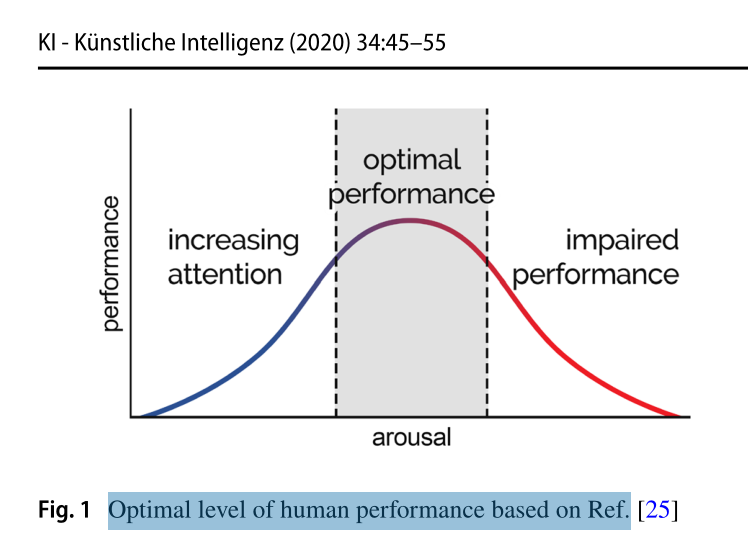 Fig-1