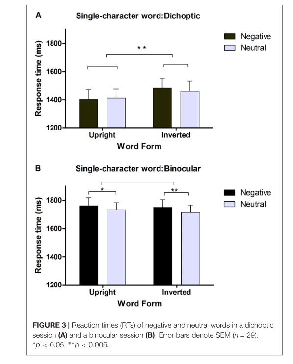 Fig-3