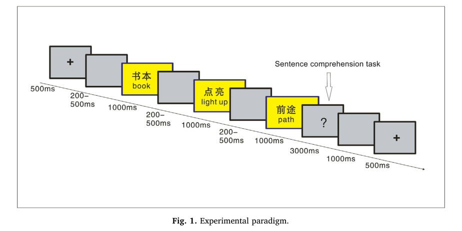 Fig-1