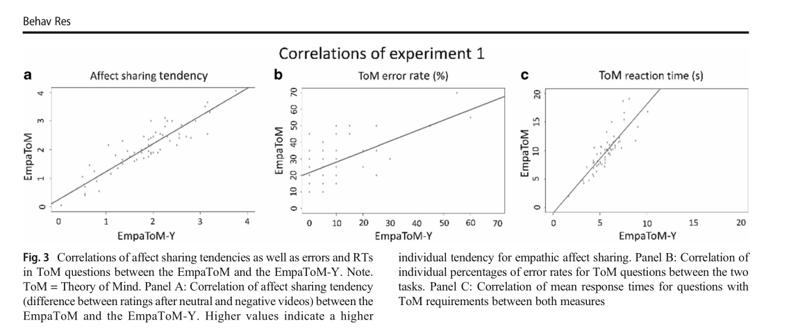 Fig-3