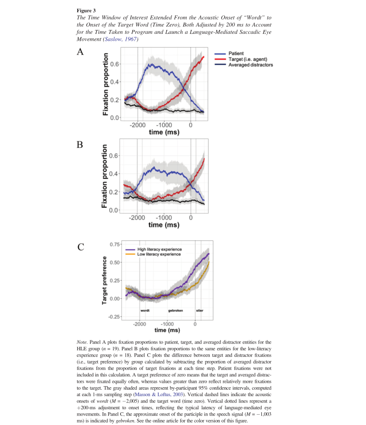 Fig-3