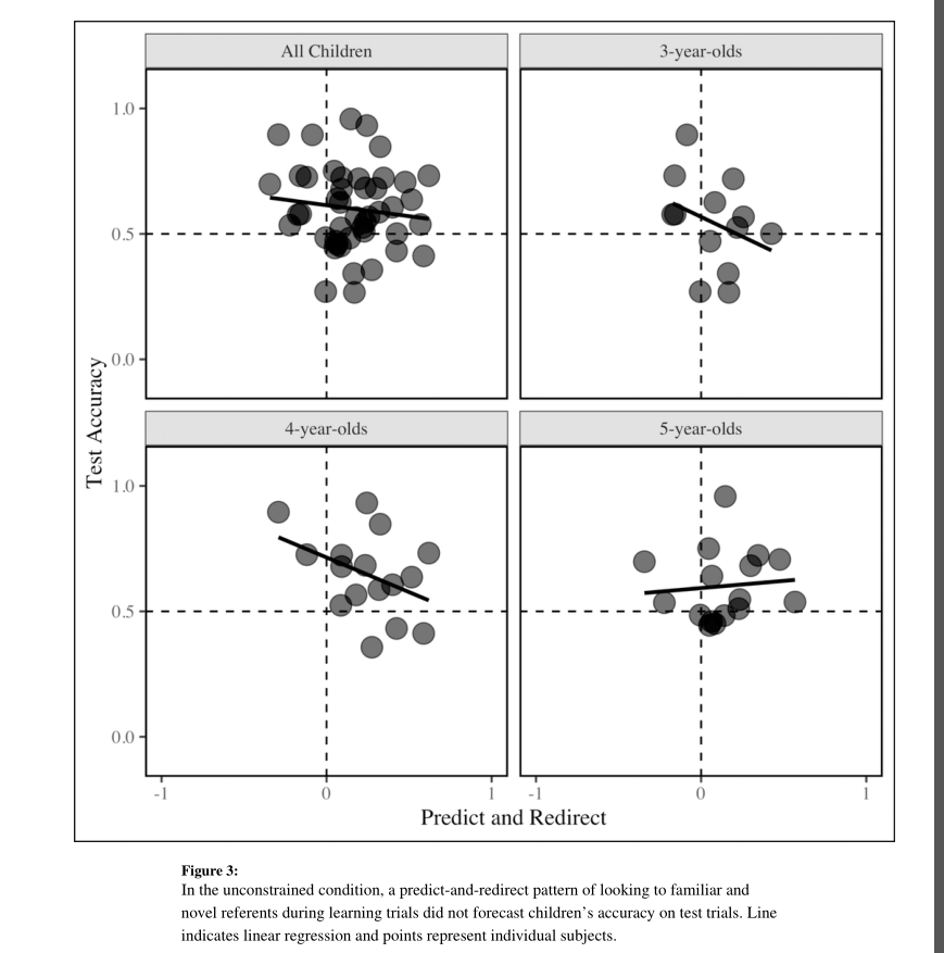 Fig-3