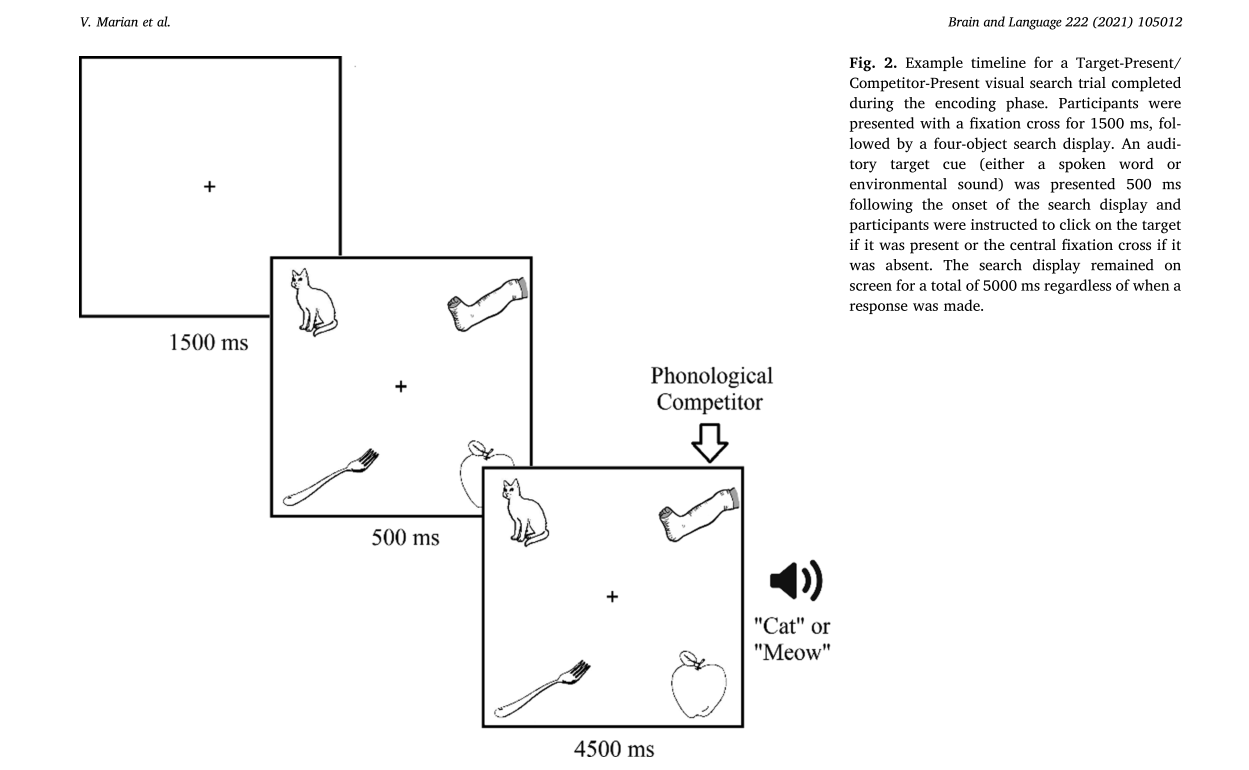 Fig-2