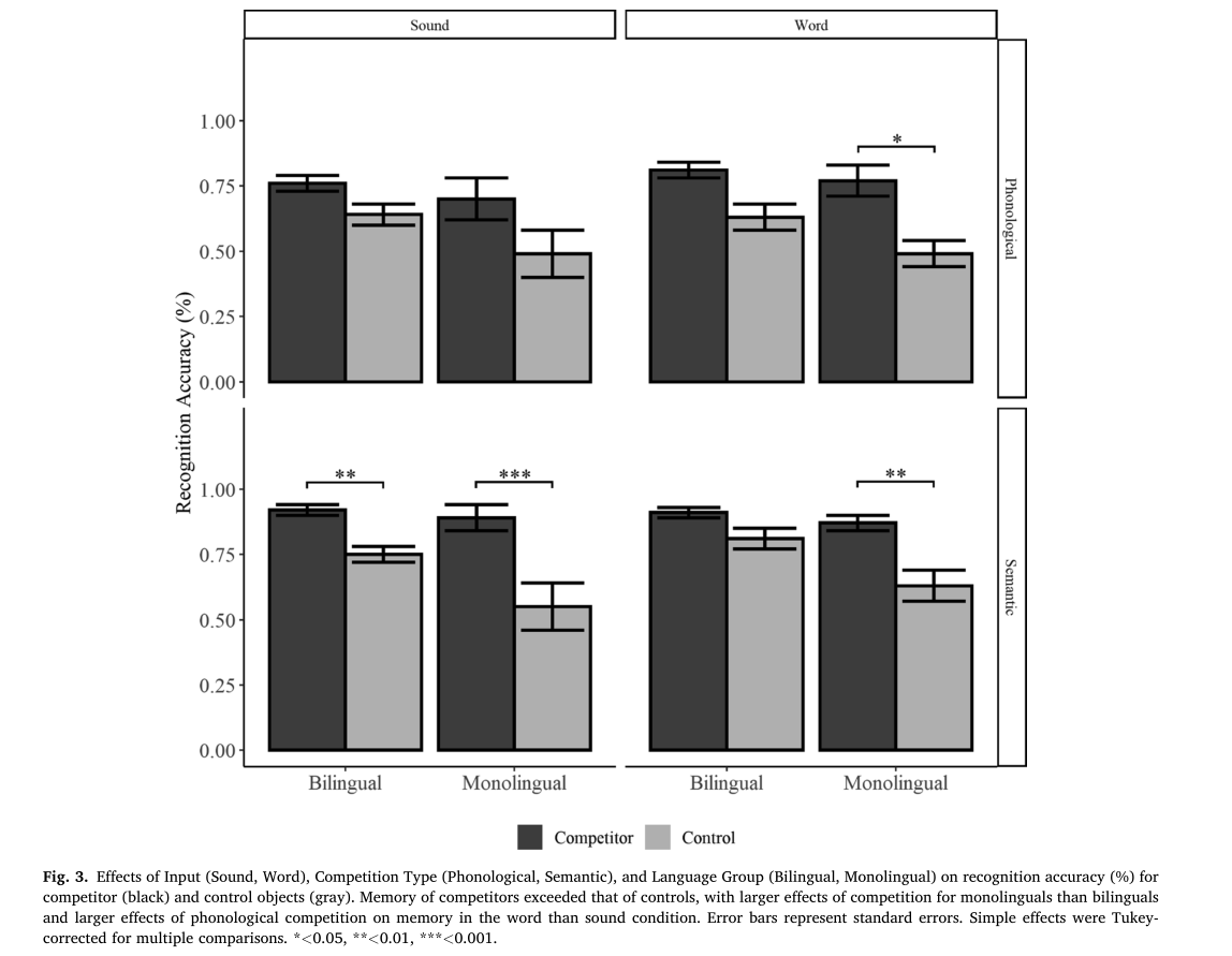 Fig-3