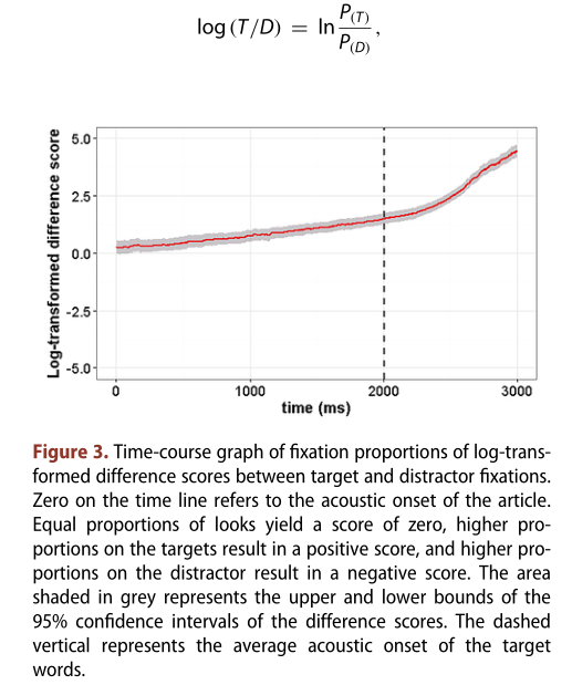 Fig-3