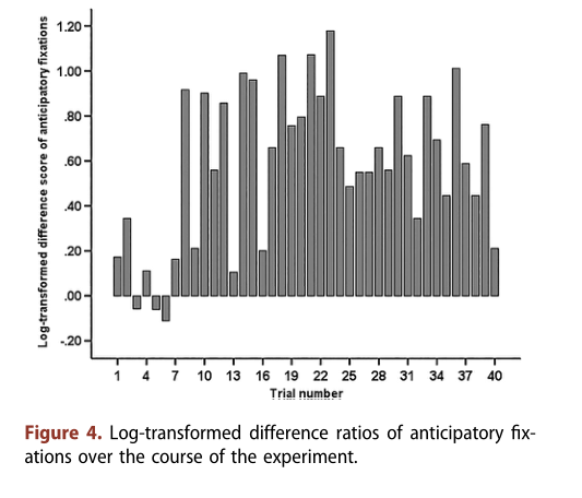 Fig-4