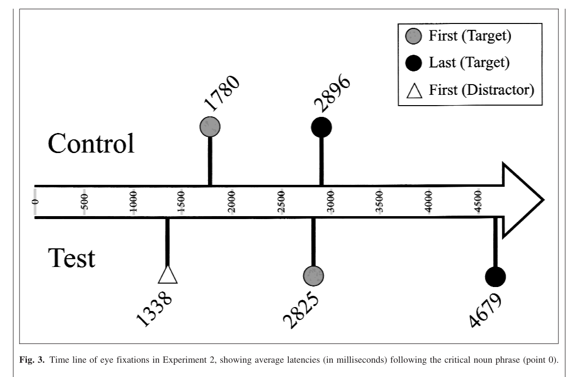 Fig-3