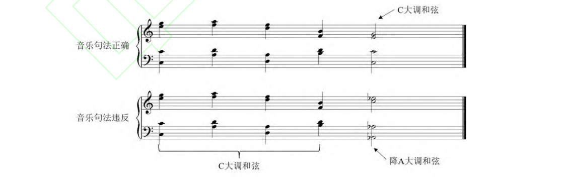 图2：和弦序列示意图