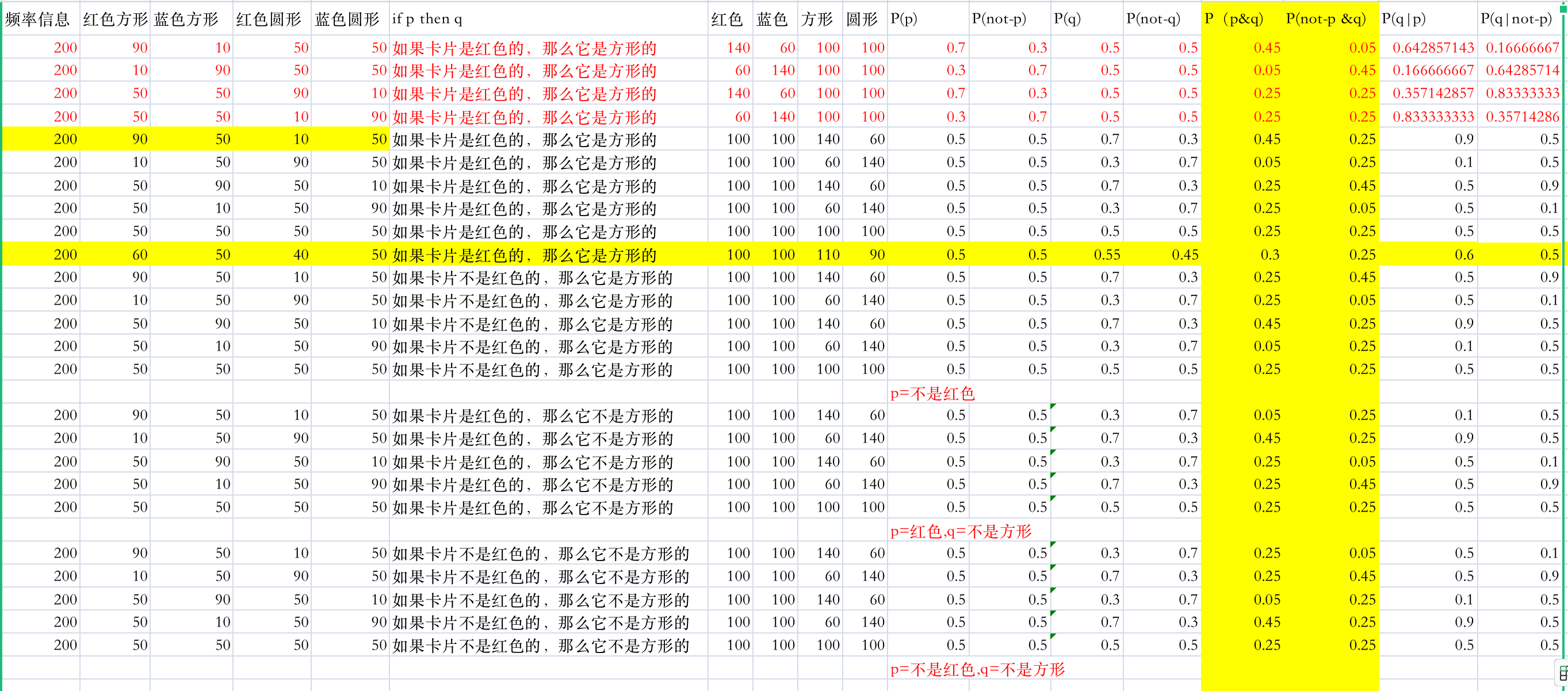 频率信息