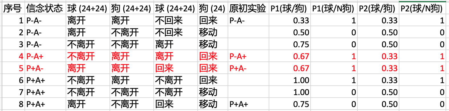 试验控制表格